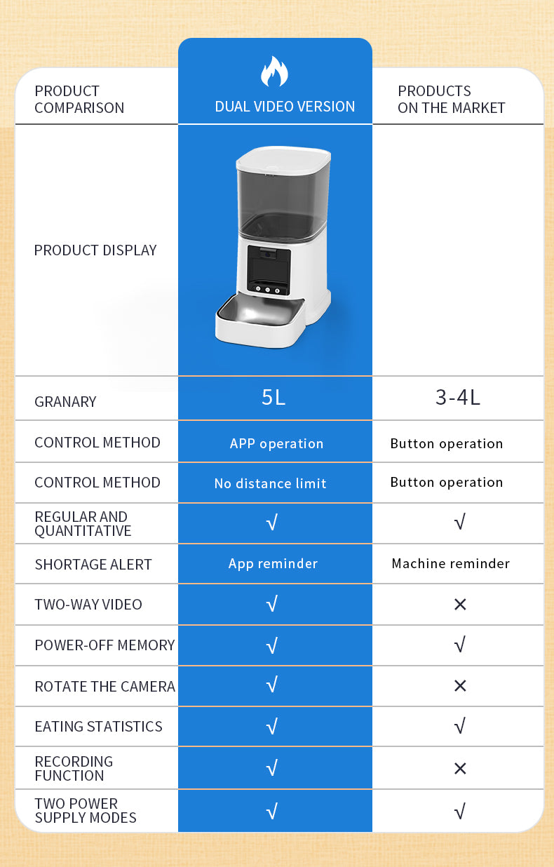 Petstarlet FX-01 Smart Pet Feeder with Interactive Display & Remote Camera — Auto Dispensing, Dual Power, 5L Capacity