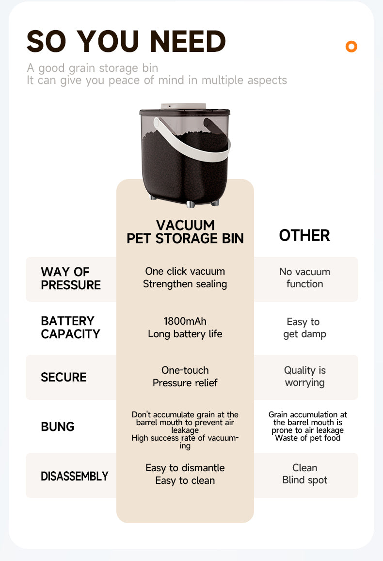 Q5 One-Touch Vacuum Sealing Pet Food Container – Keep Food Fresh Longer with Smart Constant Pressure & Large 10L Storage