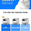 Petstarlet V6 Self-Cleaning Litter Box with App Control — Auto Rake, Level, Replace Litter & Spray Deodorizer, Multi-Cat Recognition