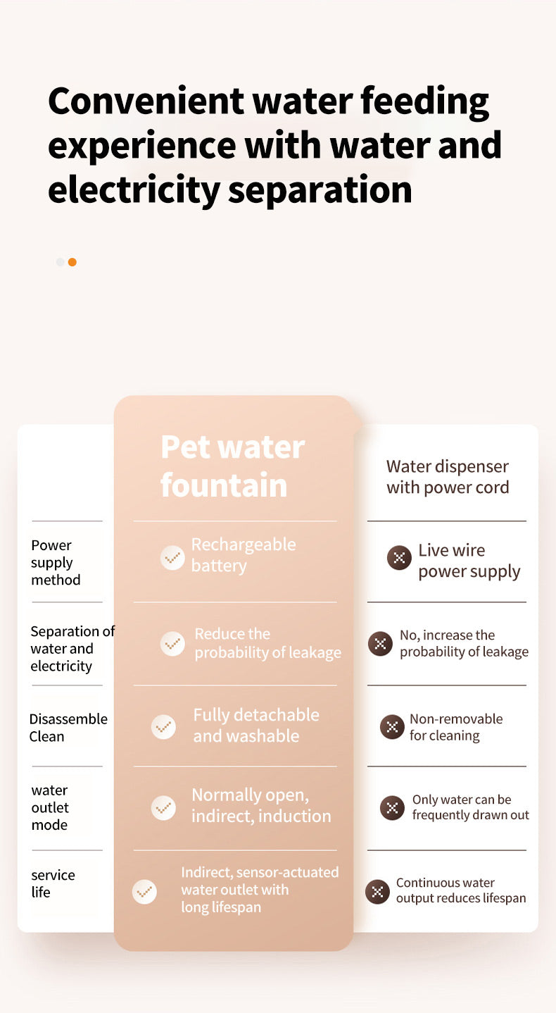 Automatic Pet Water Dispenser – Infrared Cat Sensor, 3 Water Modes, Removable Tank & Filter for Easy Cleaning